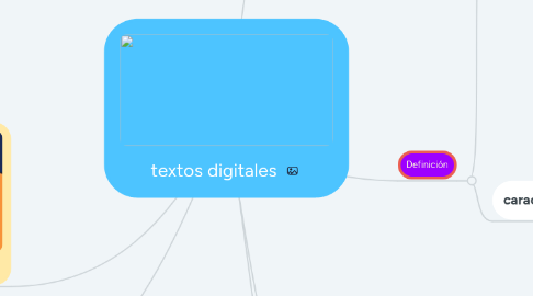 Mind Map: textos digitales