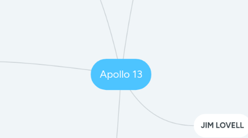 Mind Map: Apollo 13