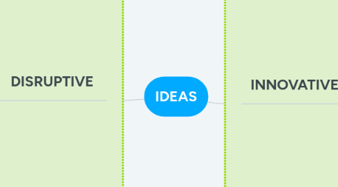 Mind Map: IDEAS
