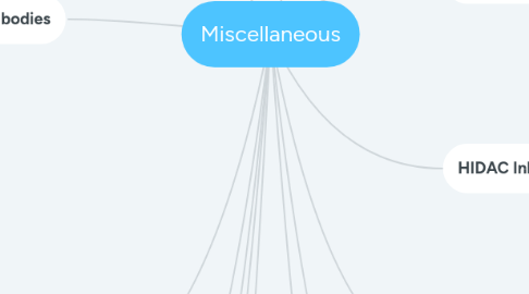 Mind Map: Miscellaneous