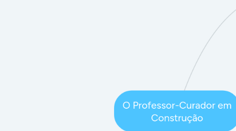 Mind Map: O Professor-Curador em Construção