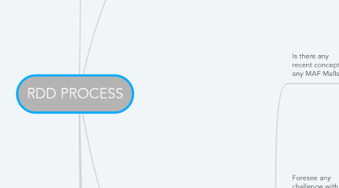 Mind Map: RDD PROCESS