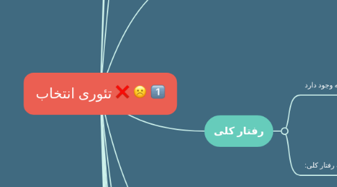 Mind Map: تئوری انتخاب