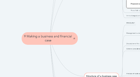 Mind Map: 9 Making a business and financial case