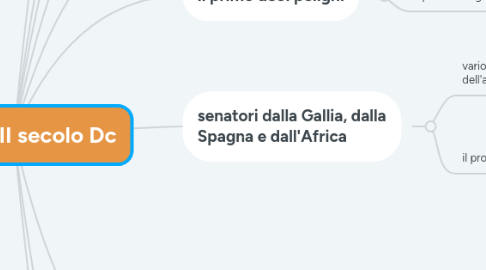 Mind Map: Impero I-II secolo Dc