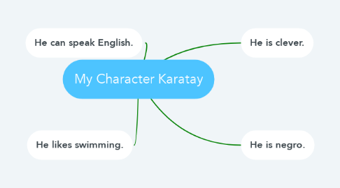 Mind Map: My Character Karatay