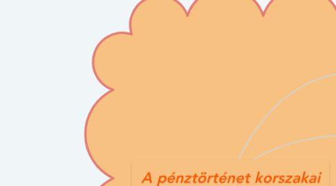 Mind Map: A pénztörténet korszakai