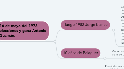 Mind Map: Línea