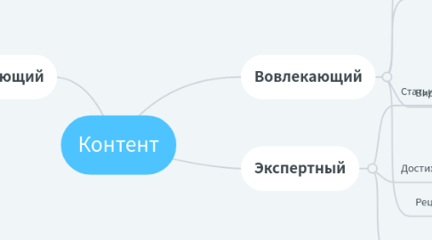 Mind Map: Контент