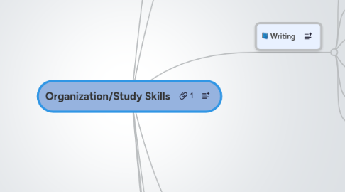 Mind Map: Organization/Study Skills