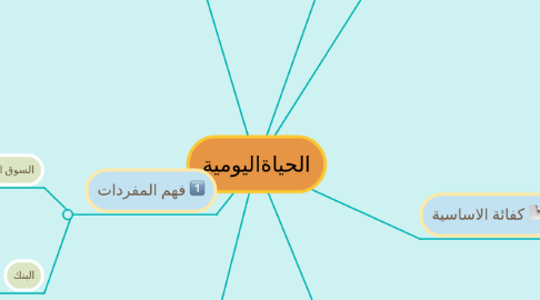 Mind Map: الحياةاليومية