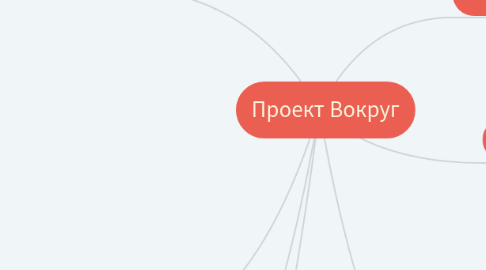 Mind Map: Проект Вокруг