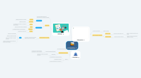 Mind Map: La Estadística