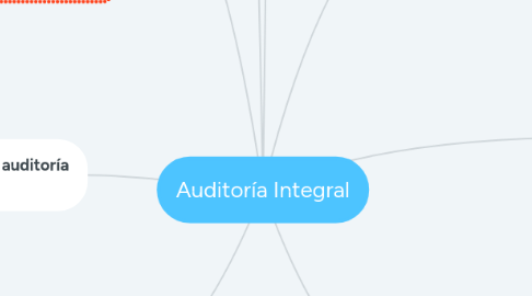 Mind Map: Auditoría Integral