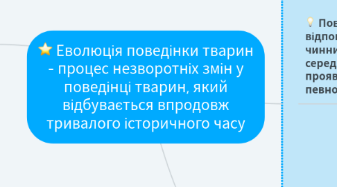 Mind Map: Еволюція поведінки тварин - процес незворотніх змін у поведінці тварин, який відбувається впродовж тривалого історичного часу