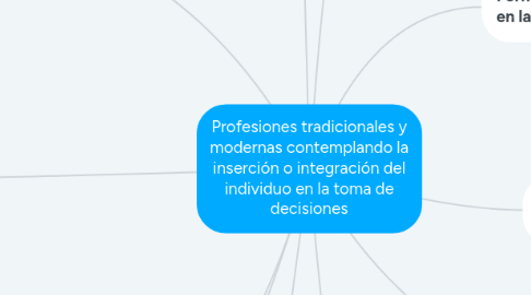 Mind Map: Profesiones tradicionales y modernas contemplando la inserción o integración del individuo en la toma de decisiones