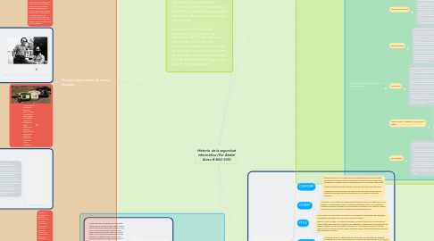 Mind Map: Historia de la seguridad informática (Por Abdiel Alveo 8-864-535)
