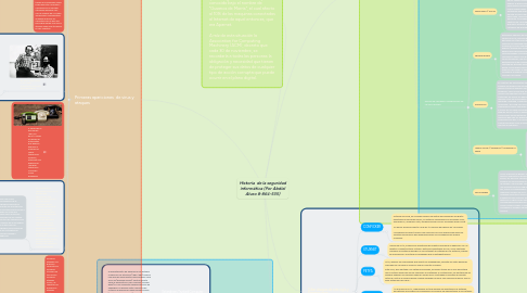 Mind Map: Historia  de la seguridad informática (Por Abdiel Alveo 8-864-535)