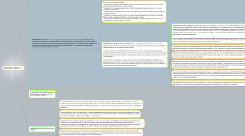 Mind Map: TRATAMIENTO TERMICO