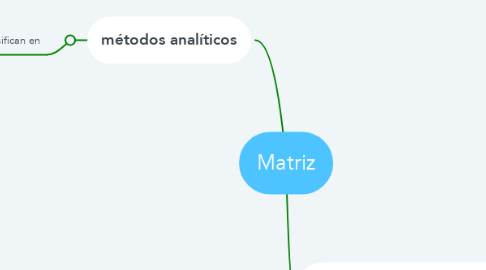 Mind Map: Matriz
