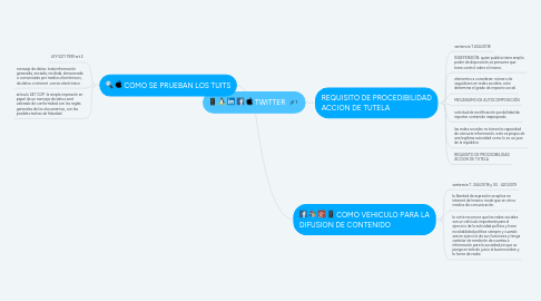 Mind Map: TWITTER