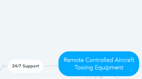 Mind Map: Remote Controlled Aircraft Towing Equipment
