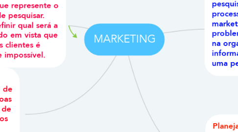 Mind Map: MARKETING