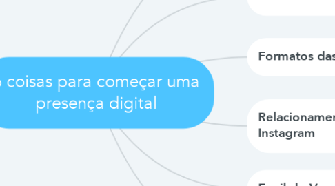 Mind Map: 6 coisas para começar uma presença digital