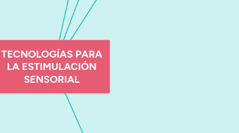 Mind Map: Enfoques de investigación en educación especial y los proyectos educativos