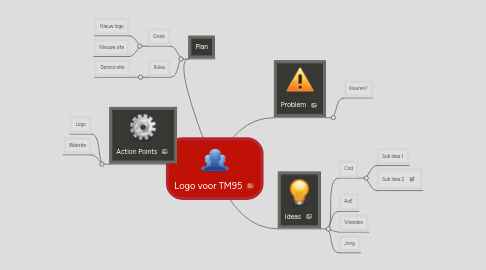 Mind Map: Logo voor TM95