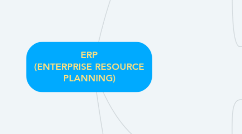 Mind Map: ERP (ENTERPRISE RESOURCE PLANNING)