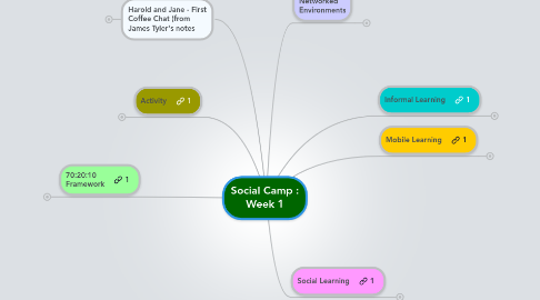 Mind Map: Social Camp : Week 1