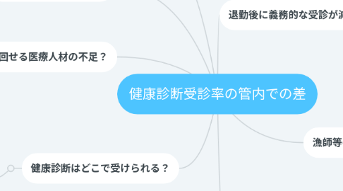 Mind Map: 健康診断受診率の管内での差