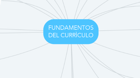 Mind Map: FUNDAMENTOS DEL CURRÌCULO