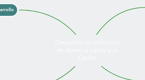 Mind Map: Desarrollo en transición en América Latina y el Caribe