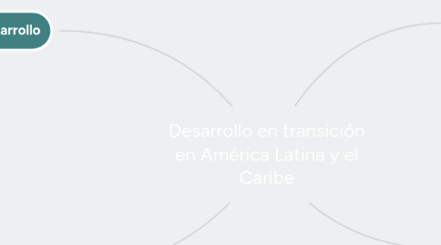 Mind Map: Desarrollo en transición en América Latina y el Caribe