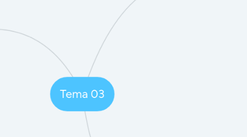 Mind Map: Tema 03