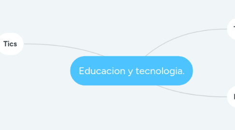 Mind Map: Educacion y tecnologia.