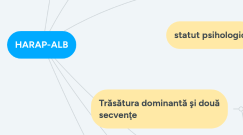 Mind Map: HARAP-ALB