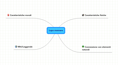 Mind Map: Lupo mannaro