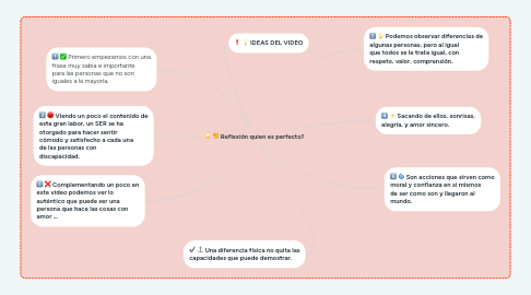 Mind Map: Reflexión quien es perfecto?