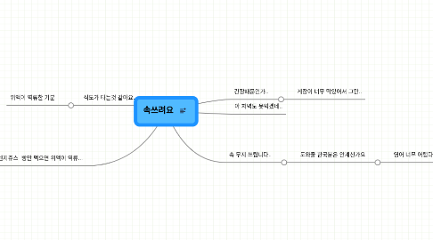 Mind Map: 속쓰려요