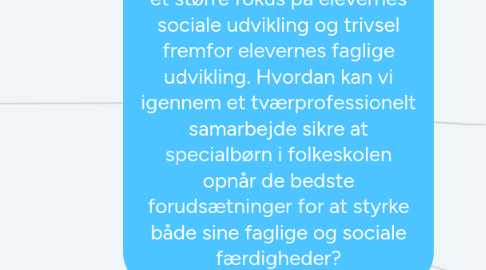 Mind Map: Der ses en stigende tendens til, at nogle specialtilbud har et større fokus på elevernes sociale udvikling og trivsel fremfor elevernes faglige udvikling. Hvordan kan vi igennem et tværprofessionelt samarbejde sikre at specialbørn i folkeskolen opnår de bedste forudsætninger for at styrke både sine faglige og sociale færdigheder?