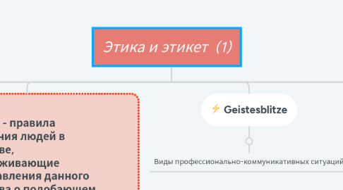 Mind Map: Этика и этикет  (1)