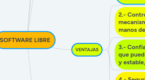 Mind Map: SOFTWARE LIBRE