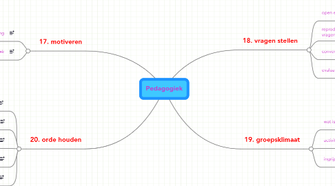 Mind Map: Pedagogiek