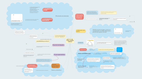 Mind Map: ¿QUÉ ES ESA COSA LLAMADA CIENCIA?
