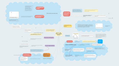 Mind Map: ¿QUÉ   ES   ESA    COSA LLAMADA CIENCIA?