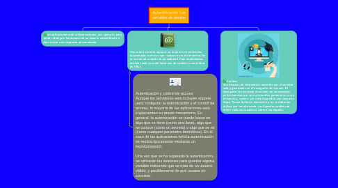 Mind Map: Autentificación con variables de session