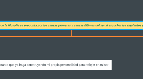 Mind Map: Por que la filosofía se pregunta por las causas primeras y causas últimas del ser al escuchar las siguientes palabras